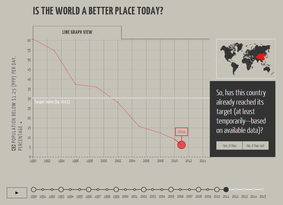 DataViz Challenge Winner